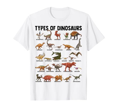 Types Of Dinosaurs - Dino Identification - Rex Dinosaur Type
